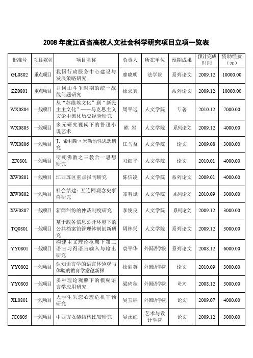 2008年度江西省高校人文社会科学研究项目立项一览表