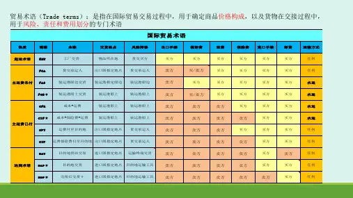 Trade Terms 分享 - 副本