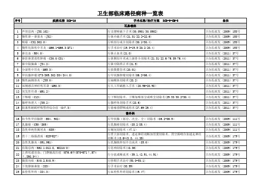 卫生部临床路径全部病种目录(含病种名称、ICD码及文件号)--吐血整理