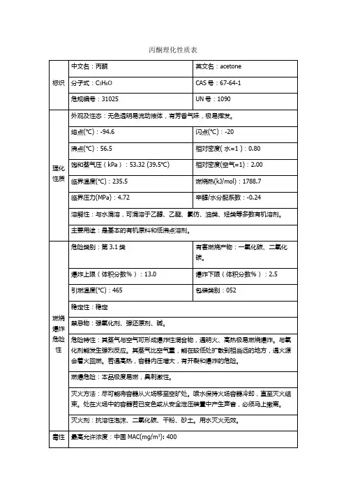 丙酮理化性质表