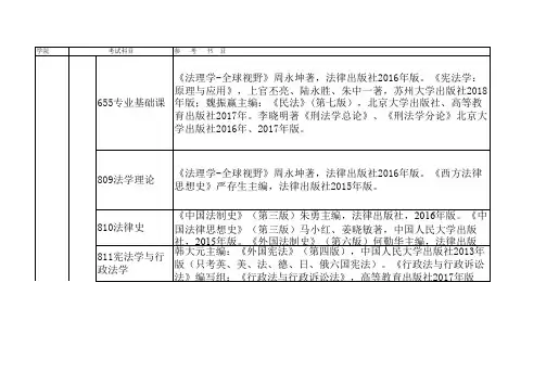 苏州大学2021年王健法学院硕士研究生招生参考书目
