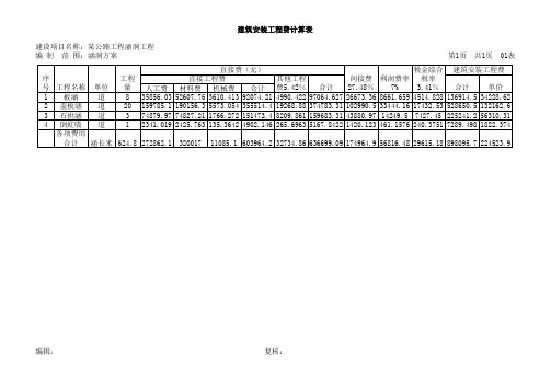 公路工程概预算课程设计   建筑安装工程费计算 03表