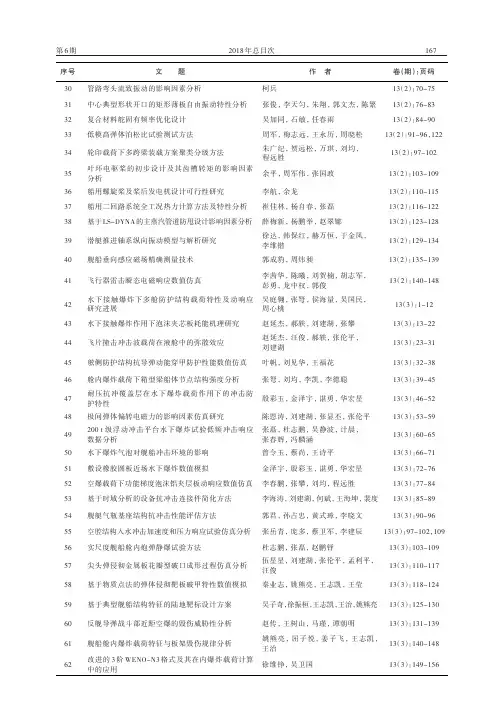 《中国舰船研究》2018年度总目次
