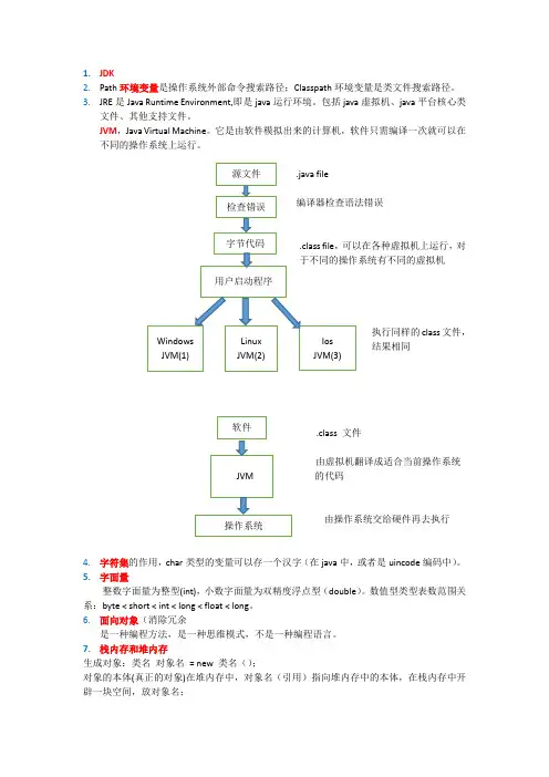 java学习笔记