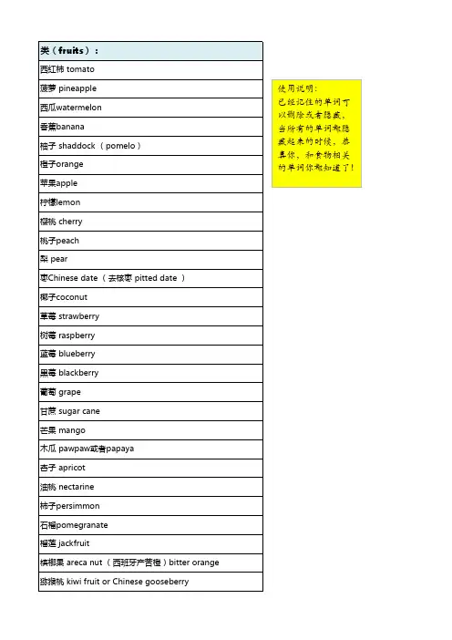 分类整理的食物英文(方便记忆和操作)