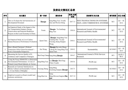 发表论文情况汇总表