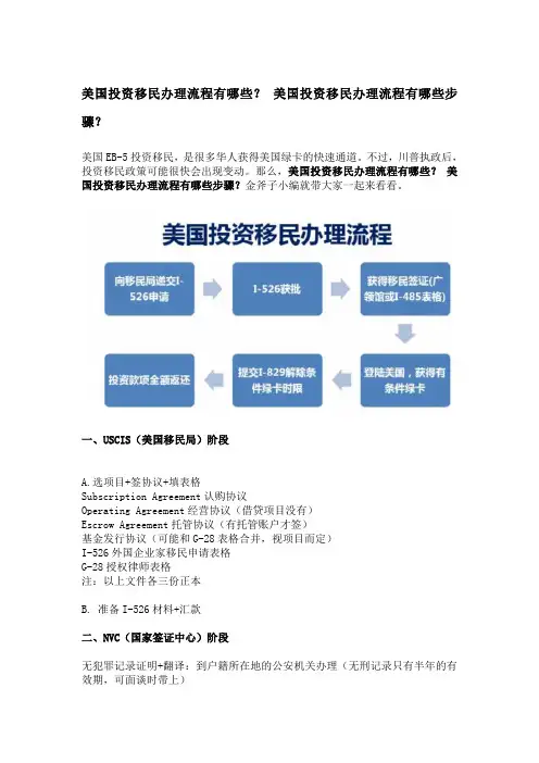 美国投资移民办理流程