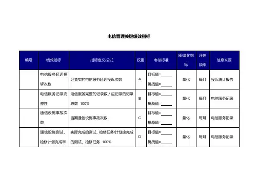 电信管理关键绩效指标