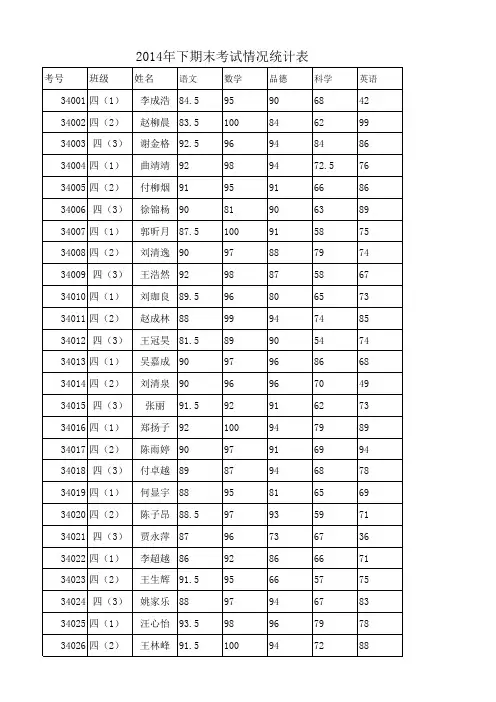 2013-2014年下一、四年级