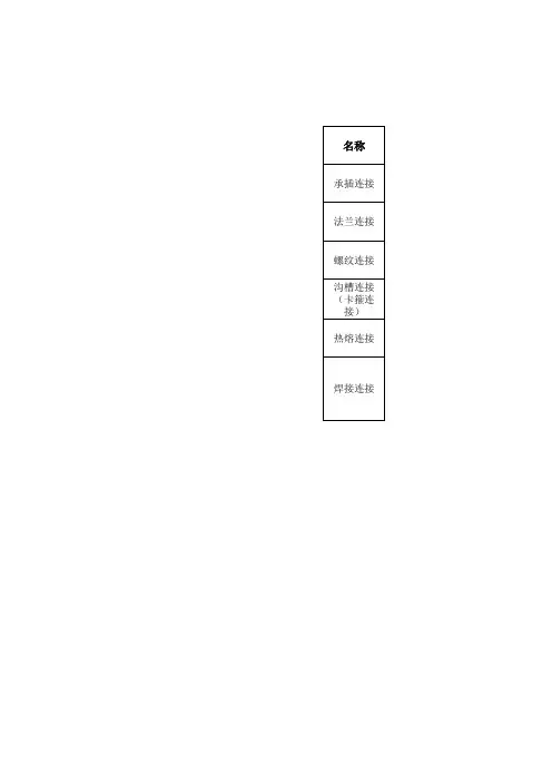 管道连接方式对比