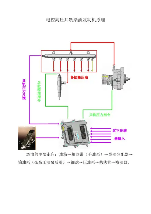 电控高压共轨柴油发动机原理及特点 2