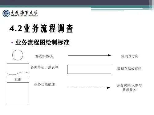 课外业务流程与数据流程
