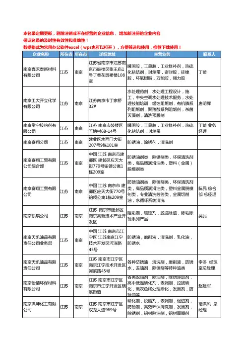 2020新版江苏省南京除锈剂工商企业公司名录名单黄页大全26家