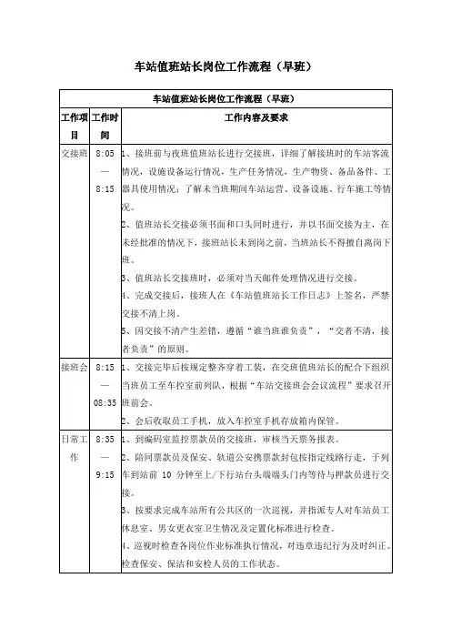 车站值班站长岗位工作流程(早班)
