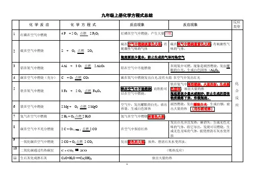 九年级上册化学方程式总结(精华版全册)
