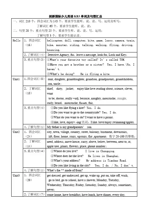 剑桥国际少儿英语KB3单词句型汇总