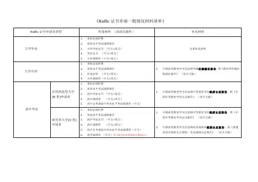 Nuffic一般申请材料