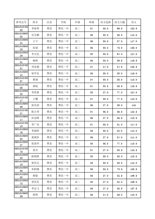 2014年高二期末费县一中高二理科数学
