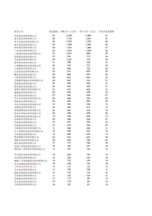 基金公司规模排名