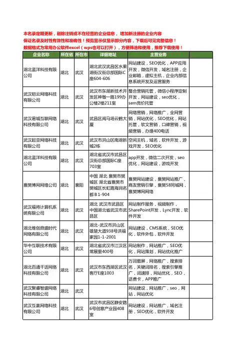 新版湖北省网站SEO优化工商企业公司商家名录名单联系方式大全21家