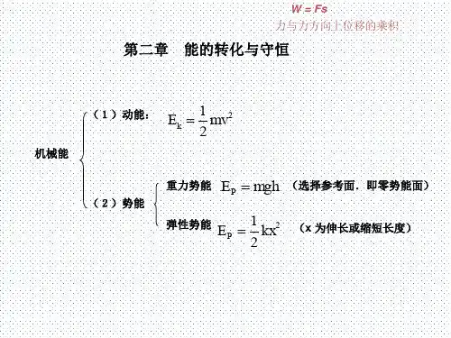物理：鲁科版 必修2 第2章 能的转化和守恒 (课件)