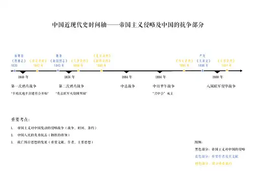 近现代史纲要时间轴