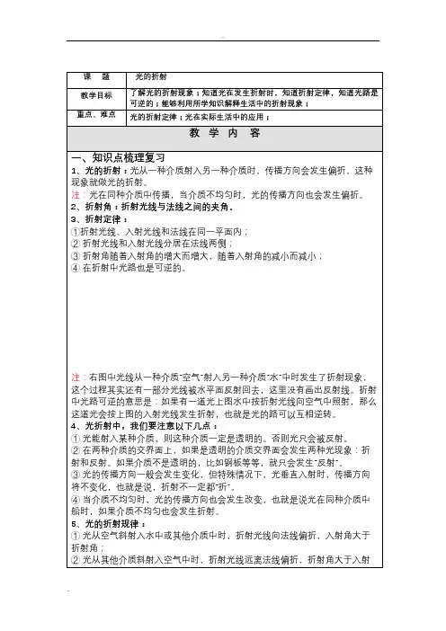 光的折射---知识点、经典例题、习题