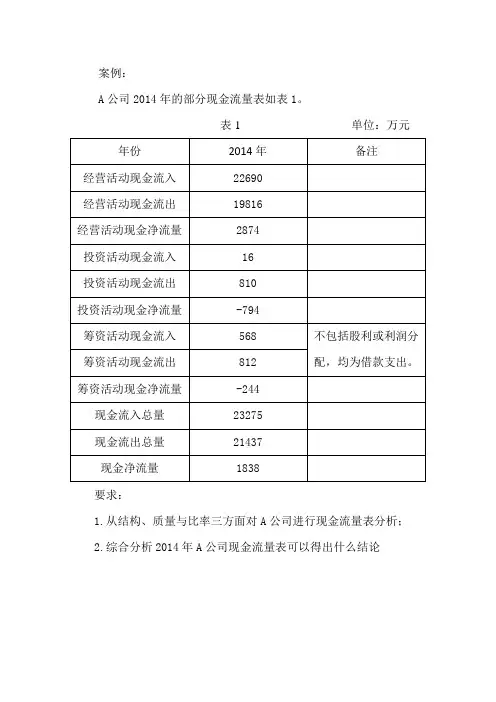 第4章.现金流量表分析案例