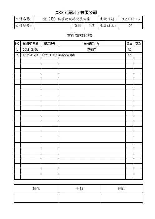 化工企业烧伤灼伤事故现场处置方案