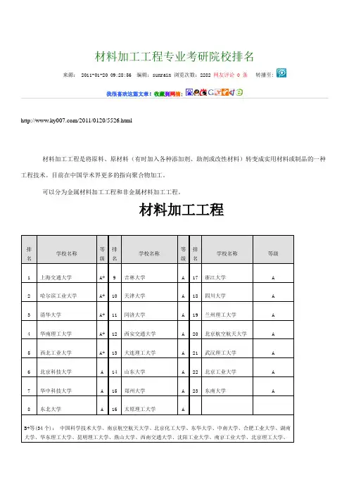 材料加工工程专业考研院校排名