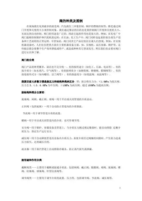 各种阀门图例