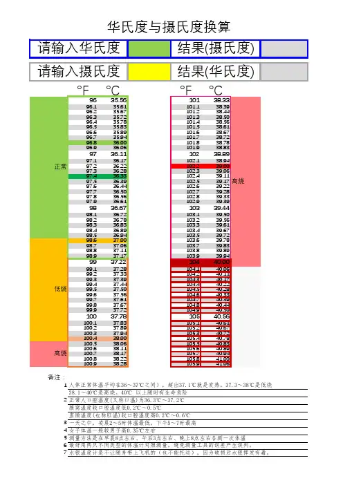 体温华氏温度与摄氏温度换算查询表-2020-可A4打印