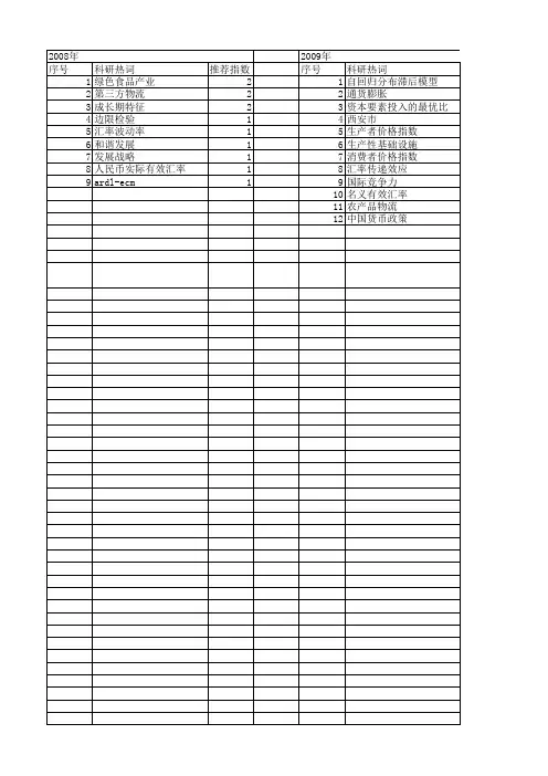 【国家社会科学基金】_自回归分布滞后模型_基金支持热词逐年推荐_【万方软件创新助手】_20140807
