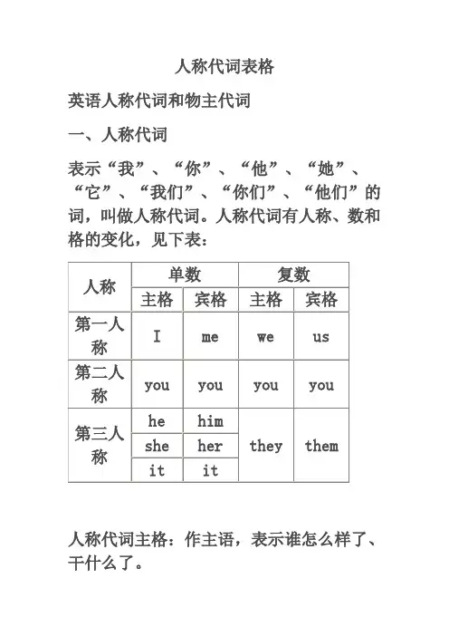 人称代词表格