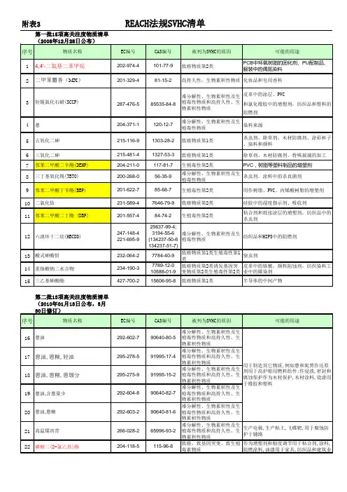 最新SVHC 173项