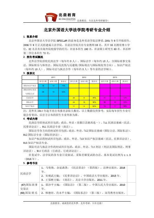 北京外国语大学法学院考研专业介绍、报录比、题型、参考书目、备考