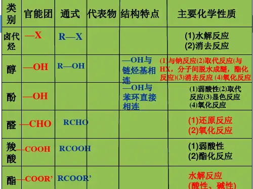 高中化学结构与性质关系专题