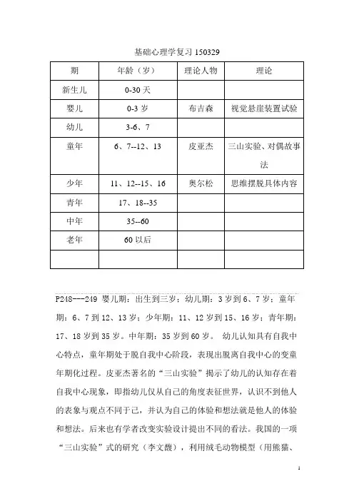 基心理咨询师基础理论三级技能复习笔记整理大全