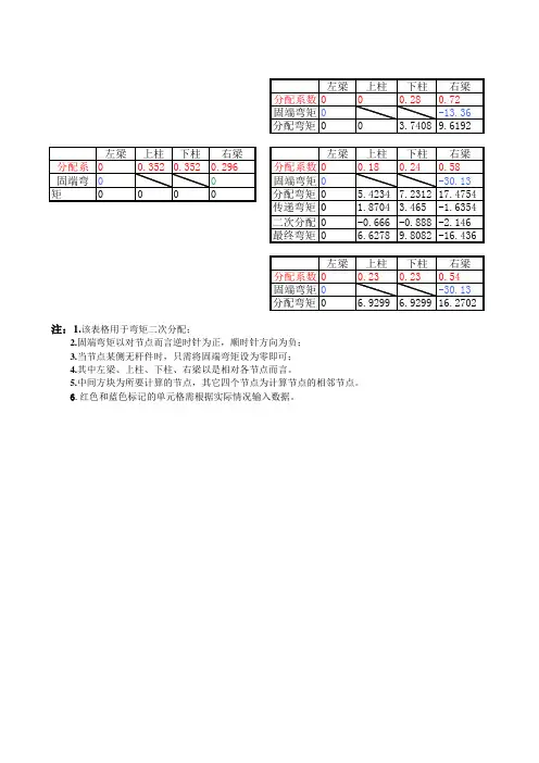 弯矩二次分配的实用计算