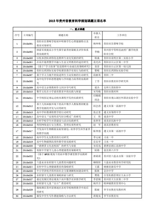 2015年贵州省教育科学规划课题立项名单分解
