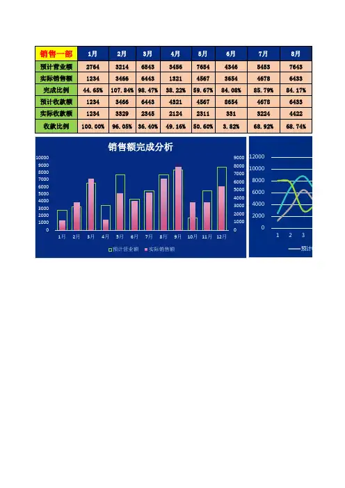 销售额报表-图表分析(收付款对比)