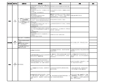 项目风险管理表3-3