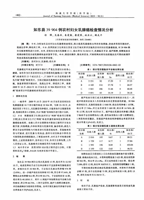 如东县39904例农村妇女乳腺癌检查情况分析