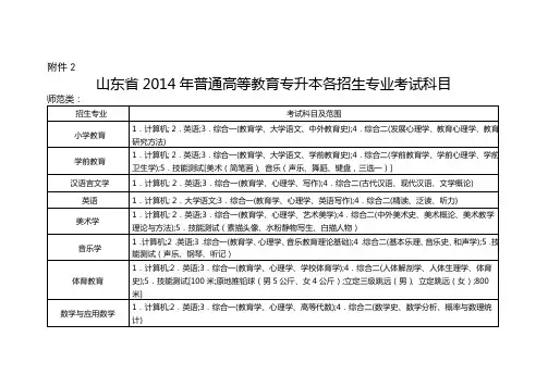 山东省2014年普通高等教育专升本各招生专业考试科目