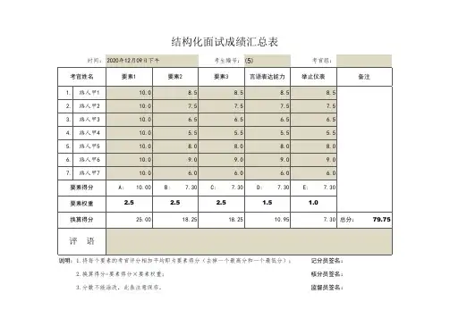 结构化面试成绩汇总表(自动版)
