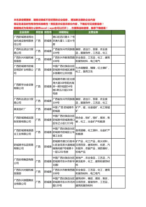 新版广西省防城港冶金工商企业公司商家名录名单联系方式大全29家