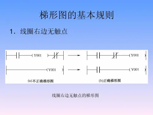 PLC编程实例_图文.ppt