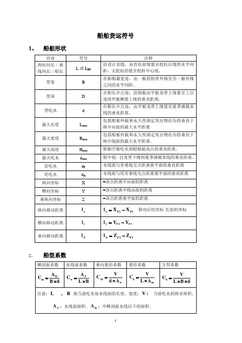 船舶原理 必背