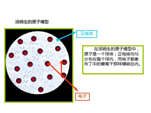 高二物理原子的核式结构