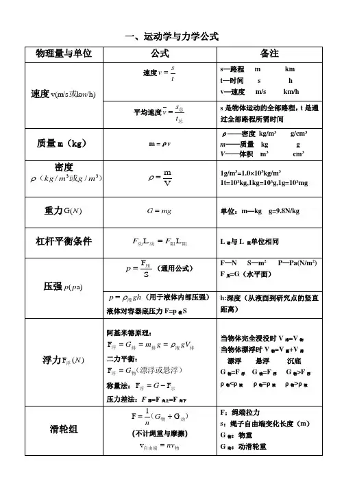 中考物理——初中常用公式大全、单位换算